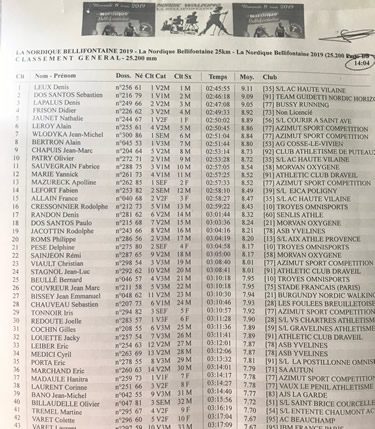 Résultats 2019 de la Nordique Bellifontaine 2019