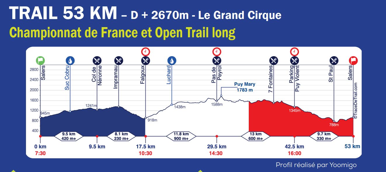 Profil de la course La Pastourelle 53km, édition 2022