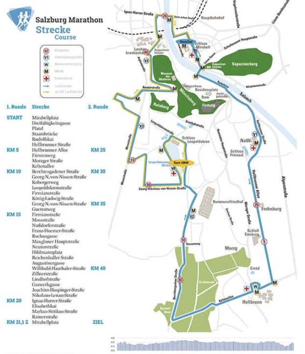 Guide épargne