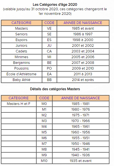 Catégories FFA 2019/2020