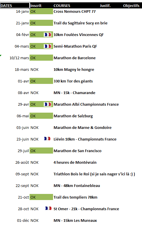 Liste des réjouissances 2018