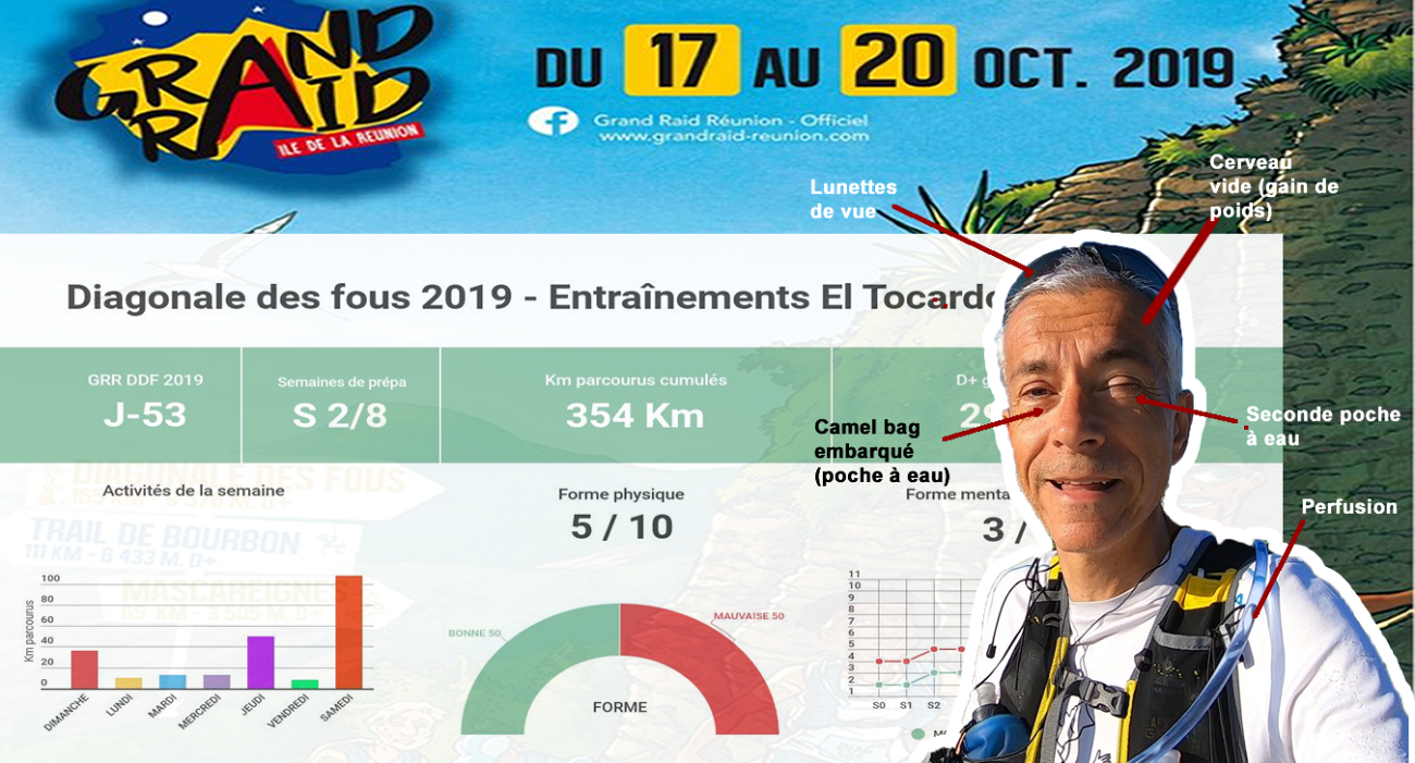 Diagonale des Fous (DDF) / Grand Raid de la Réunion (GRR) - Plan entraînement spécial Tocard